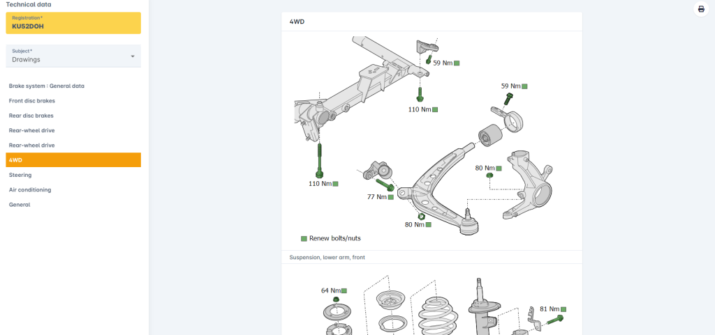 A look at our technical data for cars